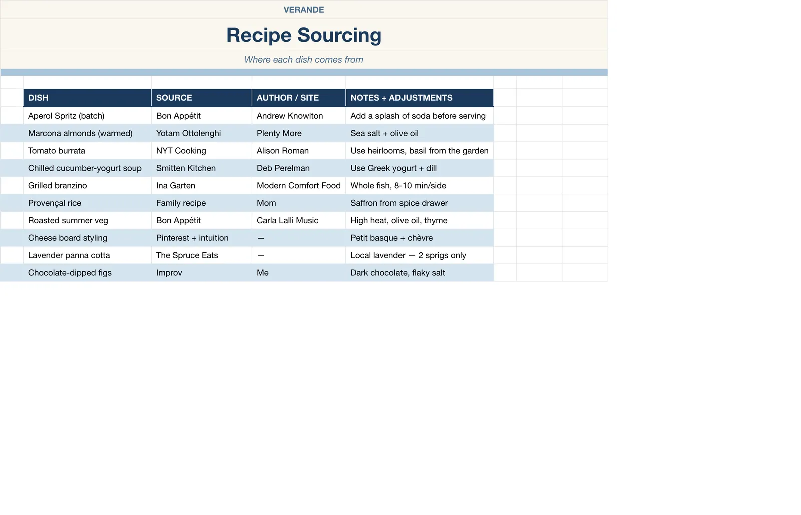 Hostess Dinner Party Planner, Recipe Sourcing