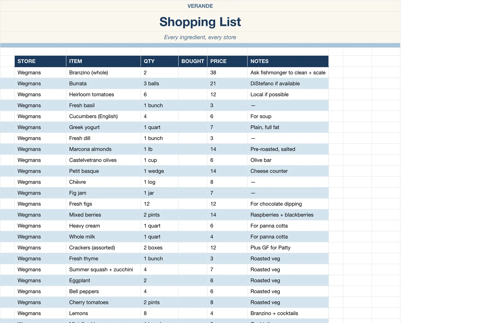 Hostess Dinner Party Planner, Shopping List