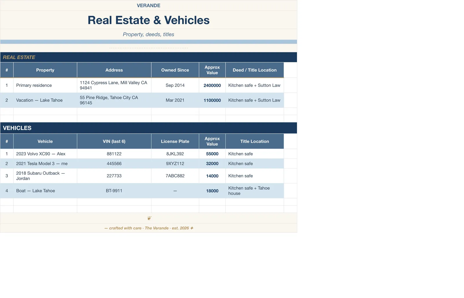 If Anything Happens Family Binder, Real Estate & Vehicles