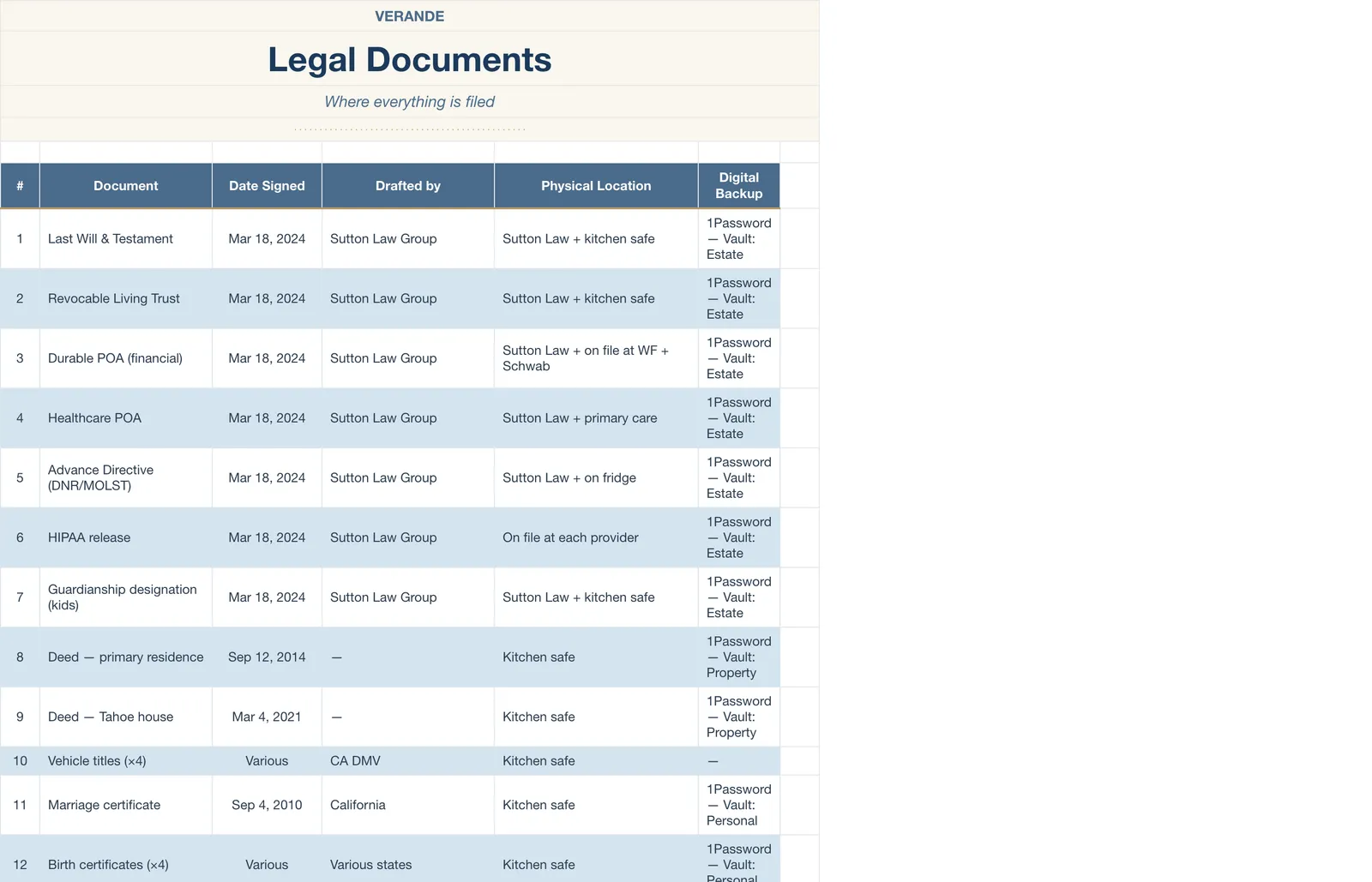 If Anything Happens Family Binder, Legal Documents