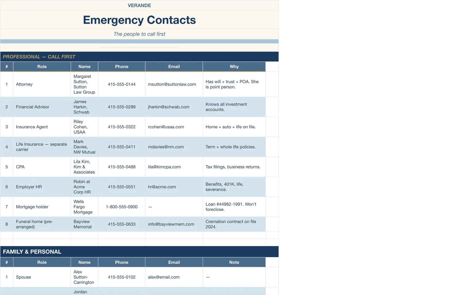 If Anything Happens Family Binder, Emergency Contacts