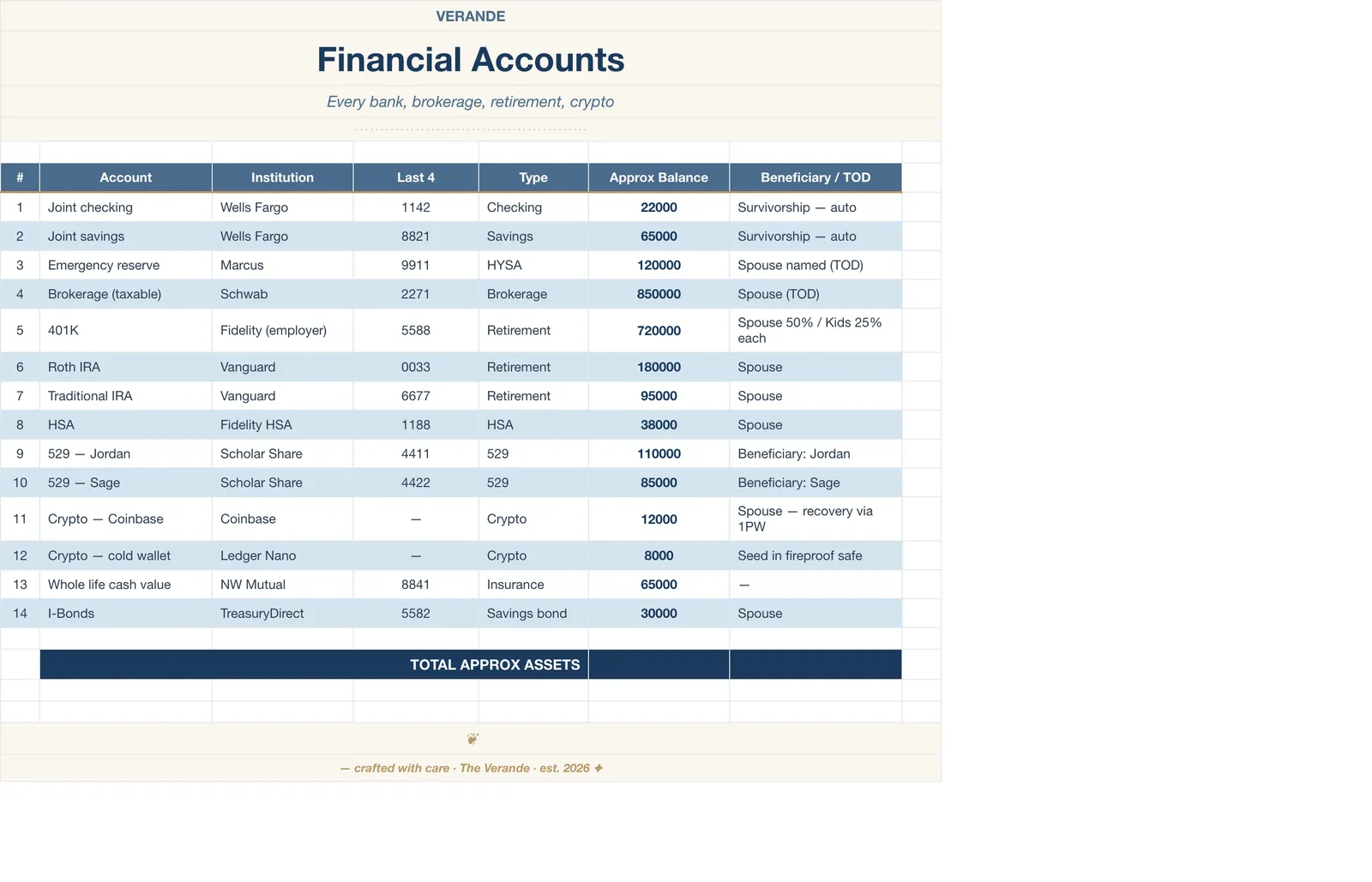If Anything Happens Family Binder, Financial Accounts