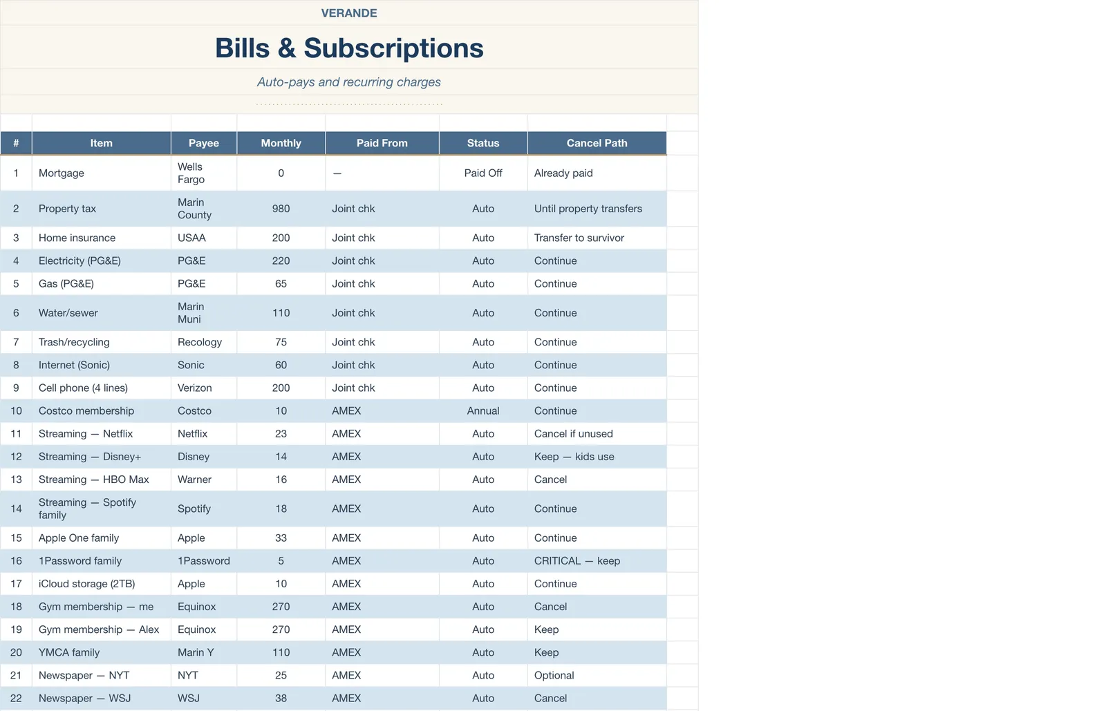 If Anything Happens Family Binder, Bills & Subscriptions