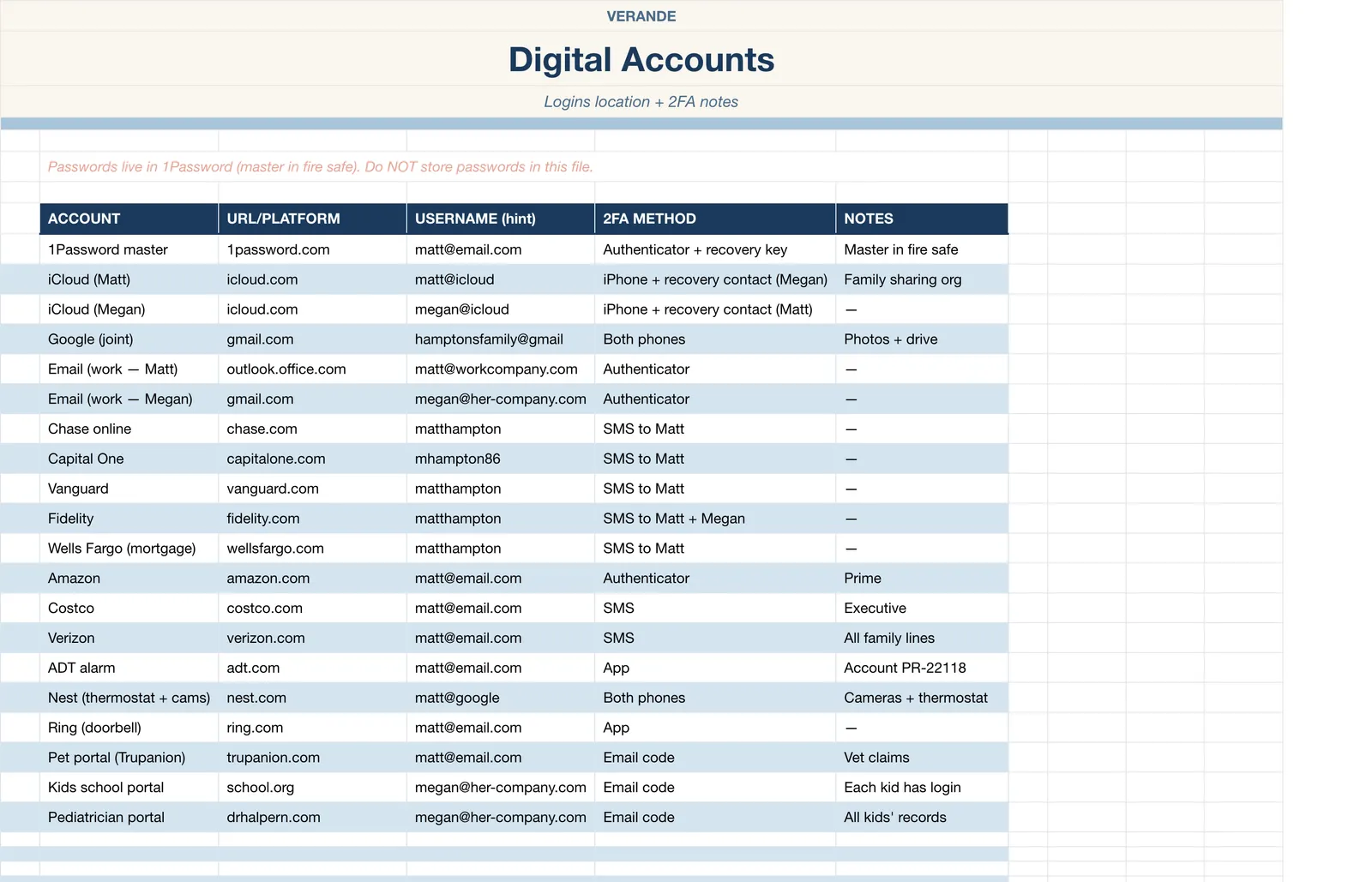 In Case Of Binder, Digital Accounts
