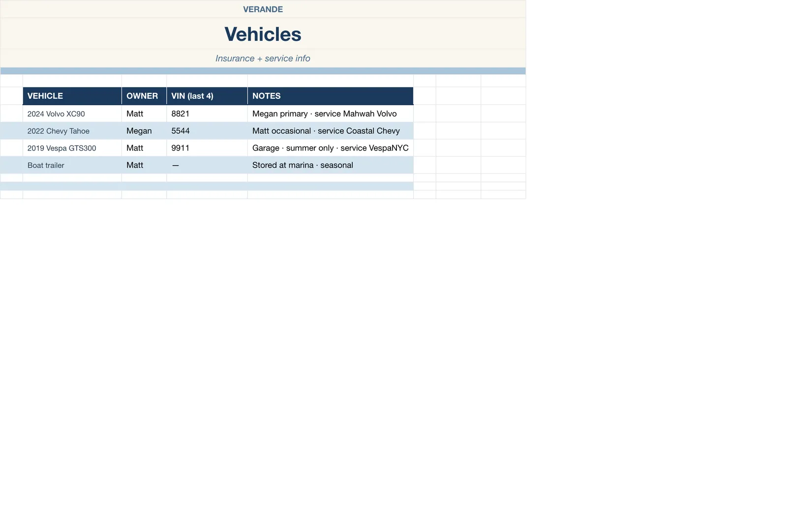 In Case Of Binder, Vehicles