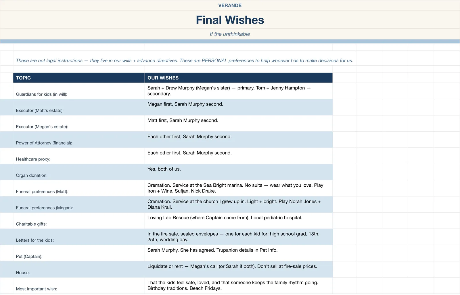 In Case Of Binder, Final Wishes