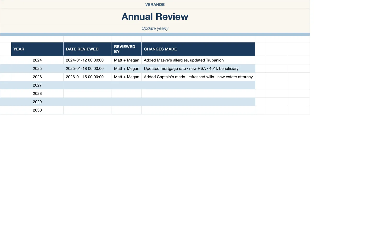 In Case Of Binder, Annual Review