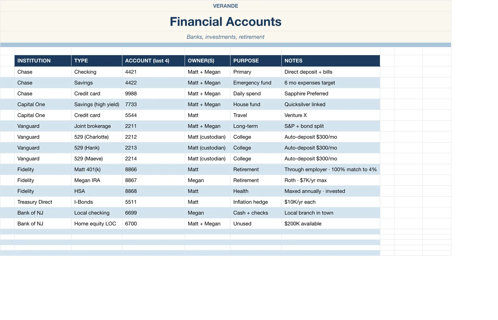 In Case Of Binder, Financial Accounts