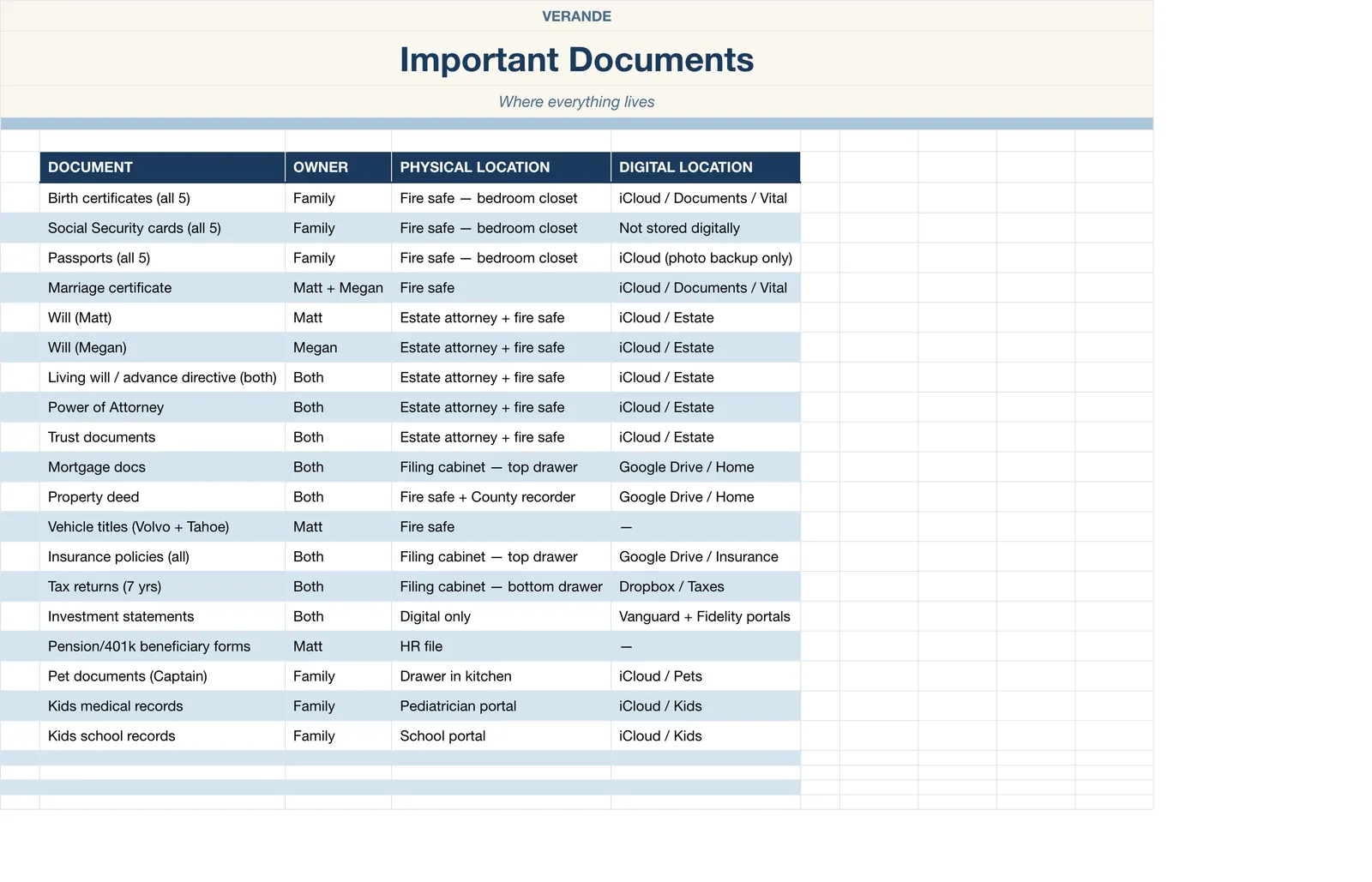 In Case Of Binder, Important Documents
