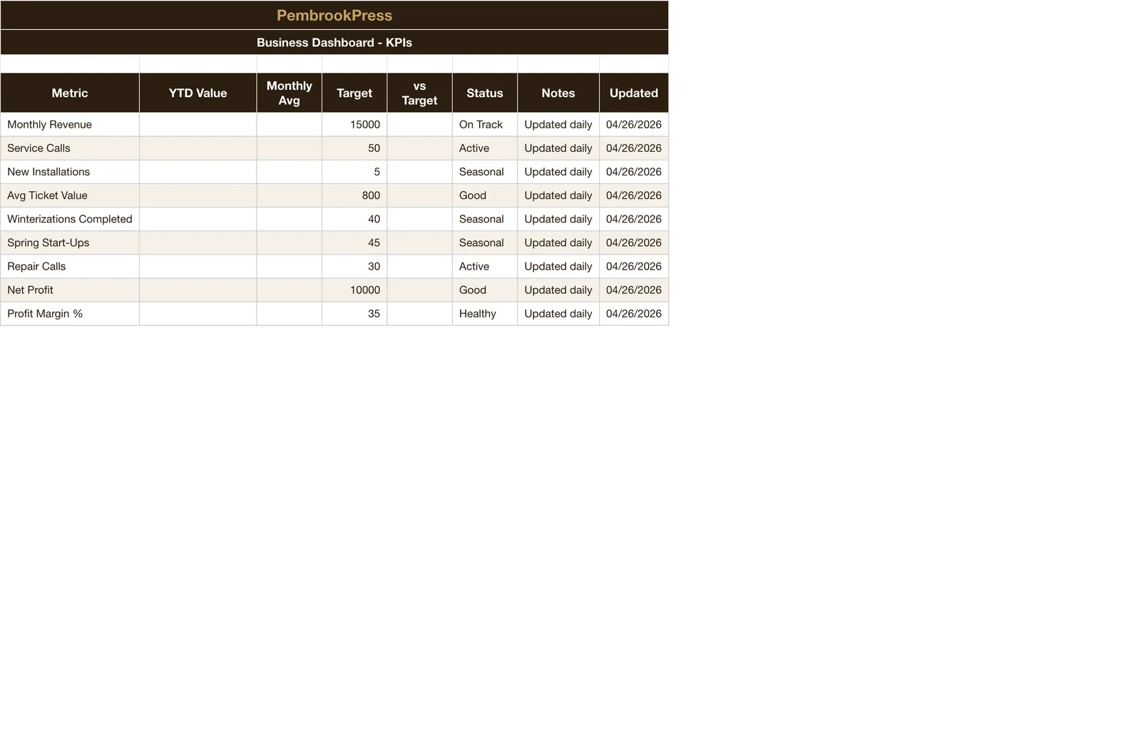 Irrigation Sprinkler Service, Dashboard