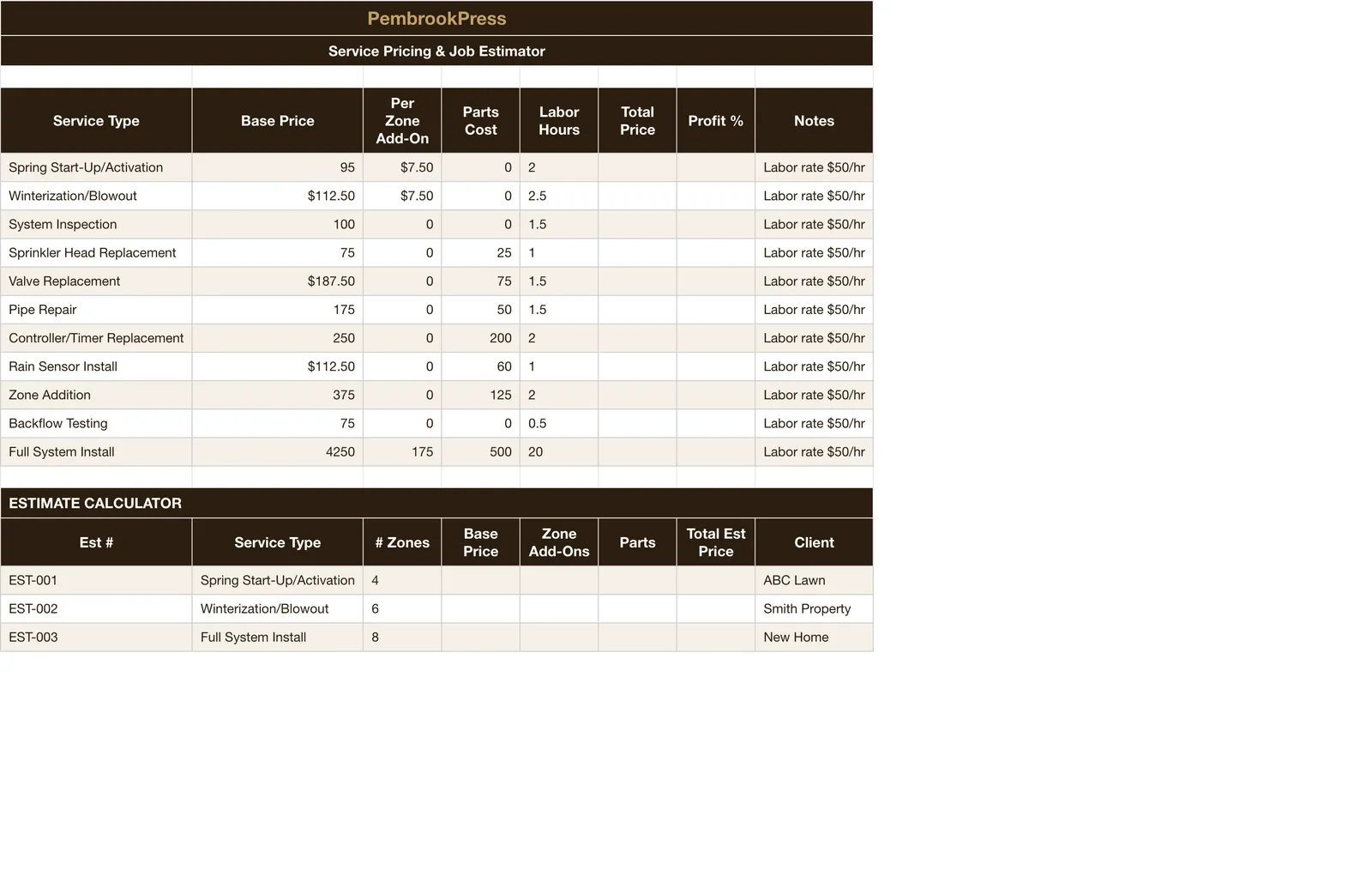 Irrigation Sprinkler Service, Service Pricing & Estimator