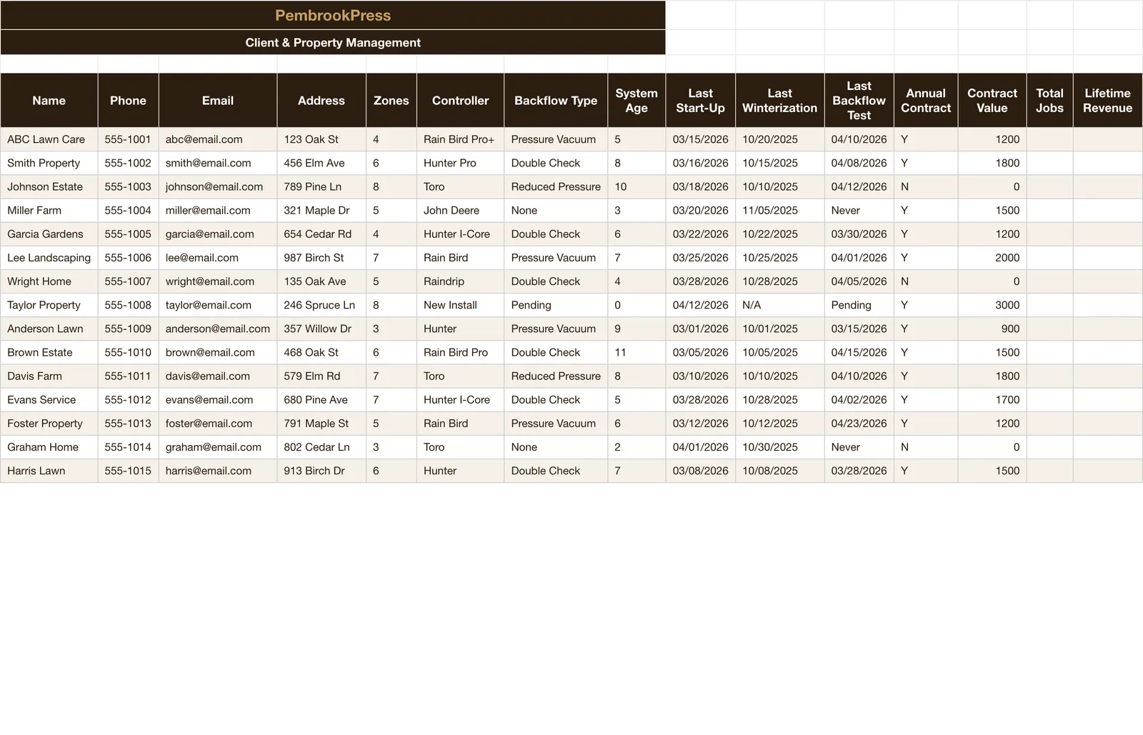 Irrigation Sprinkler Service, Client & Property Database