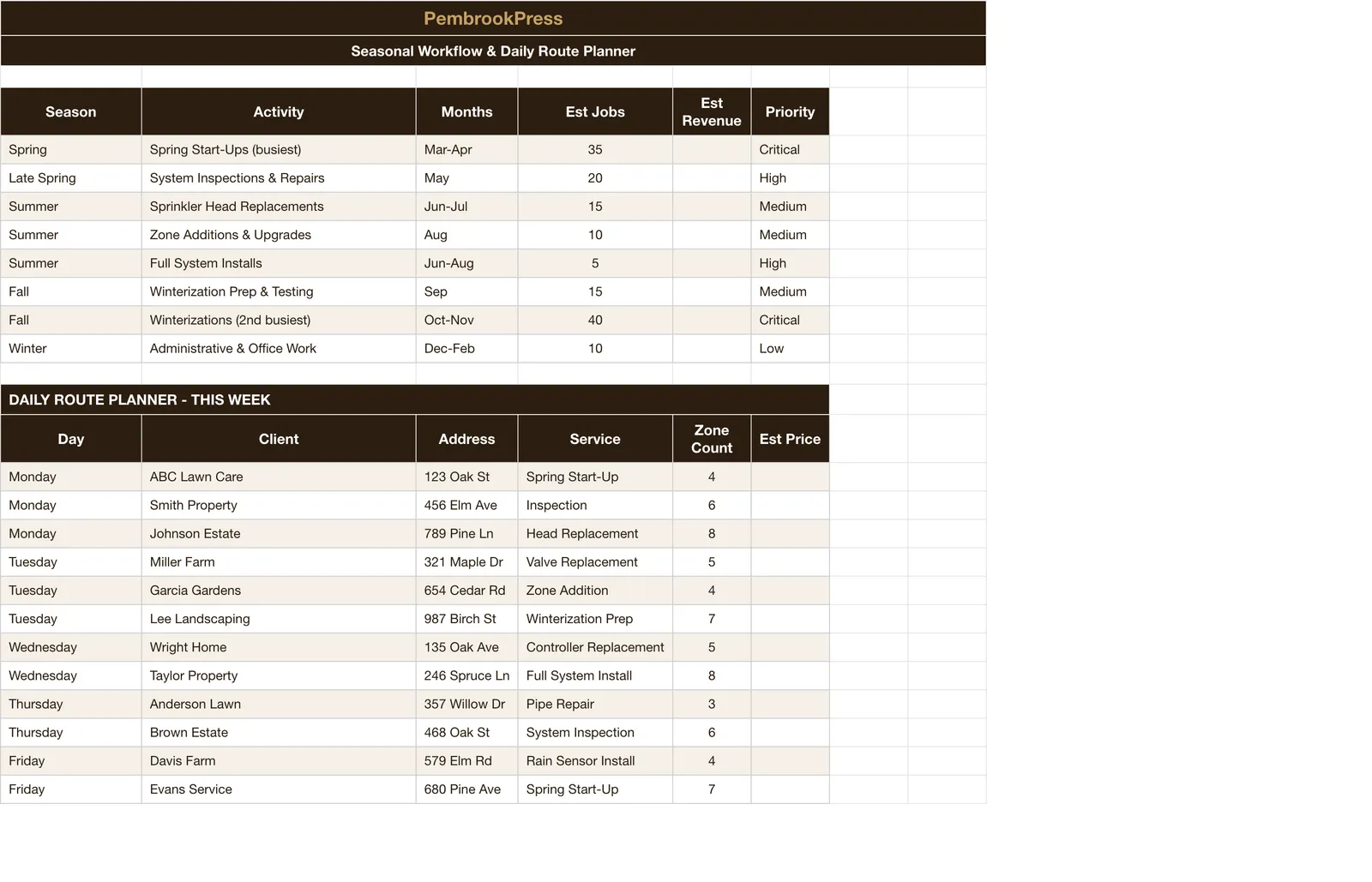 Irrigation Sprinkler Service, Seasonal Schedule & Route