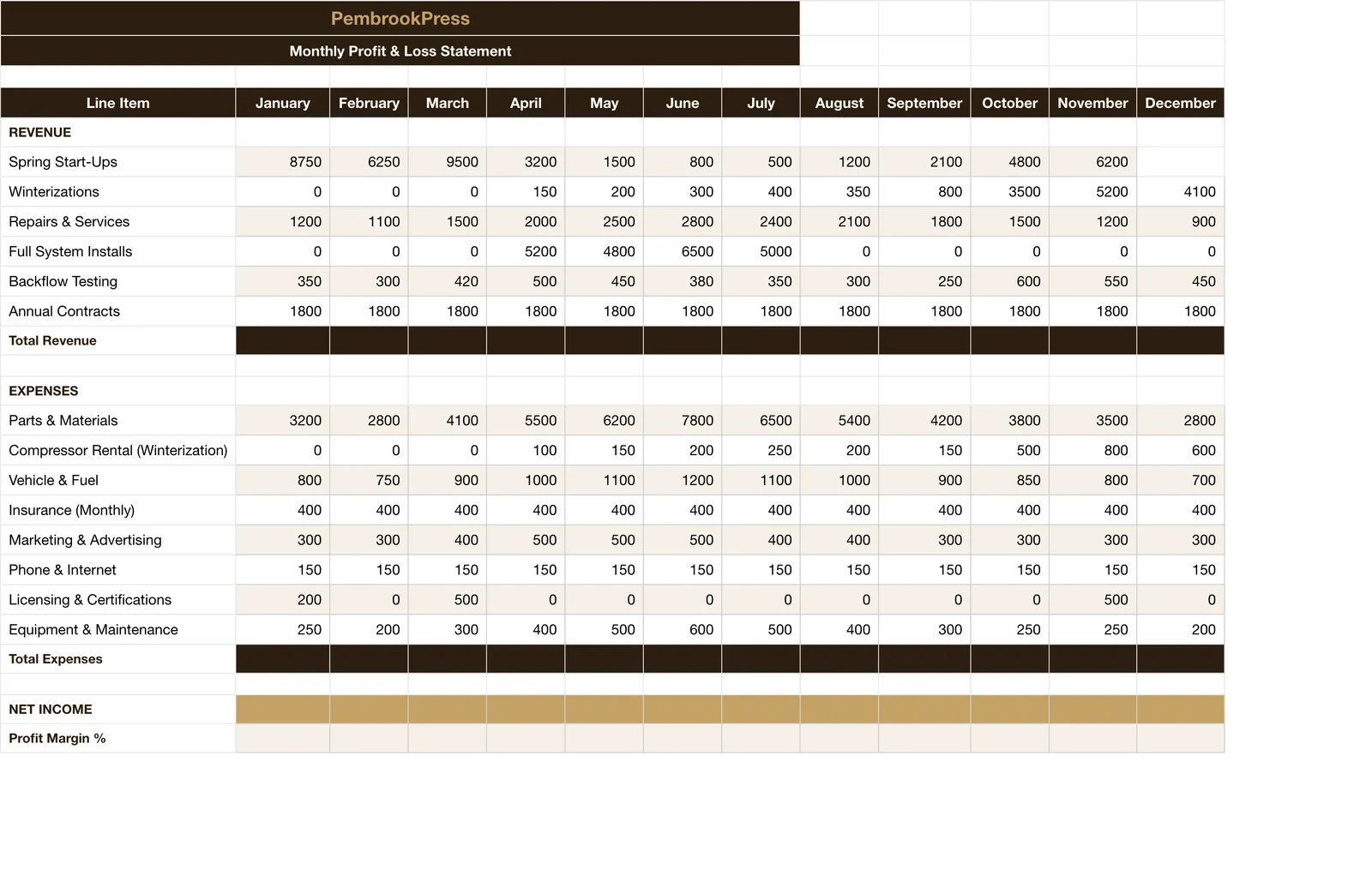 Irrigation Sprinkler Service, Monthly Pl
