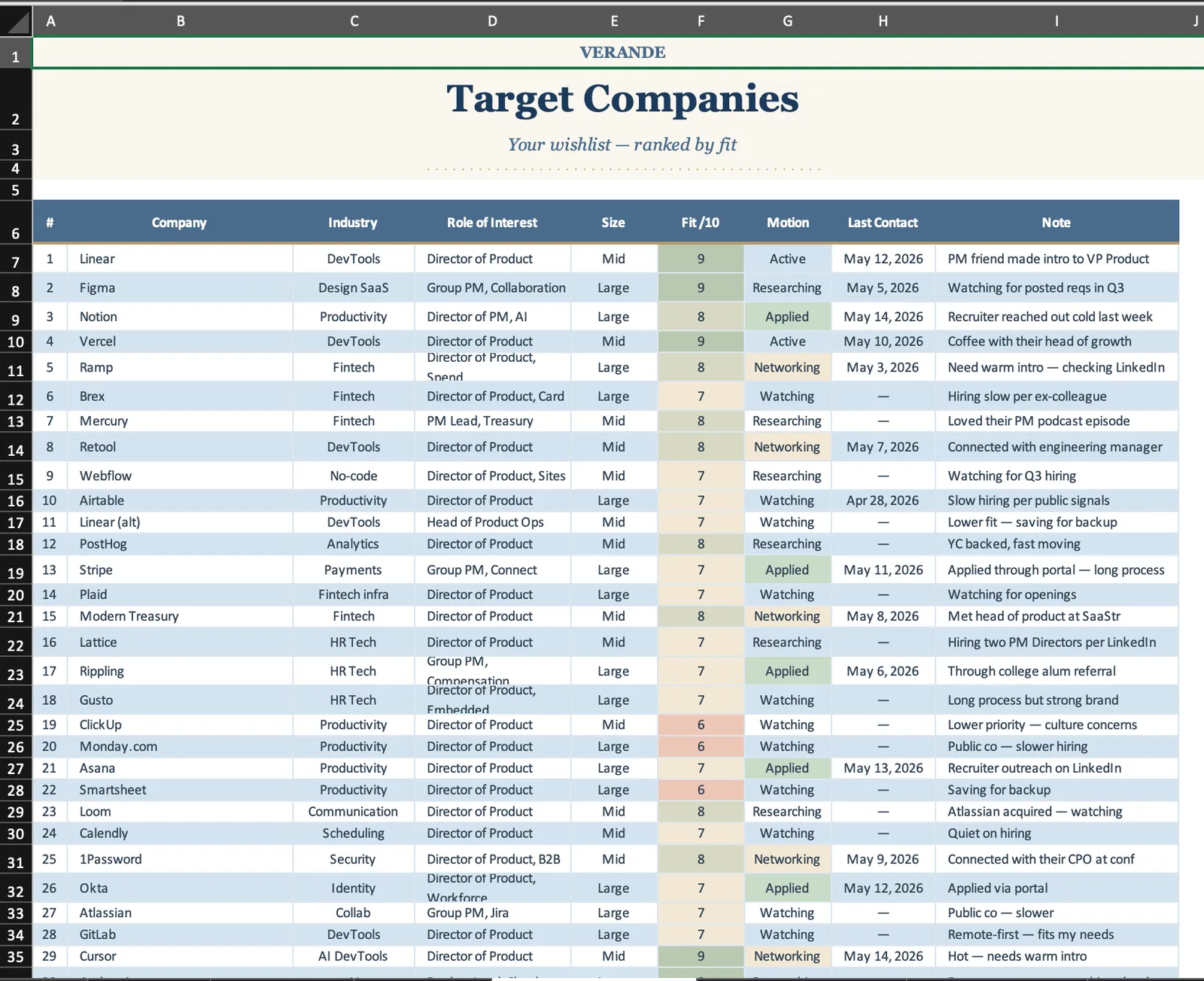 Job Search, Target Companies