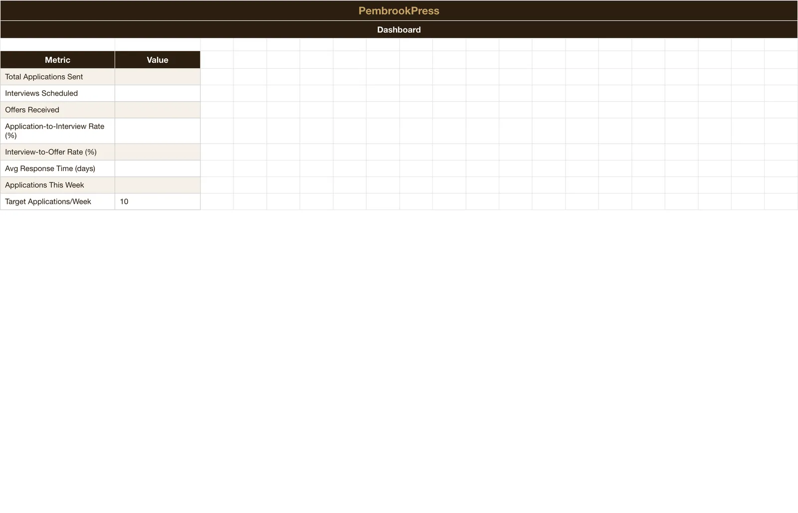 Job Search Application Tracker, Dashboard