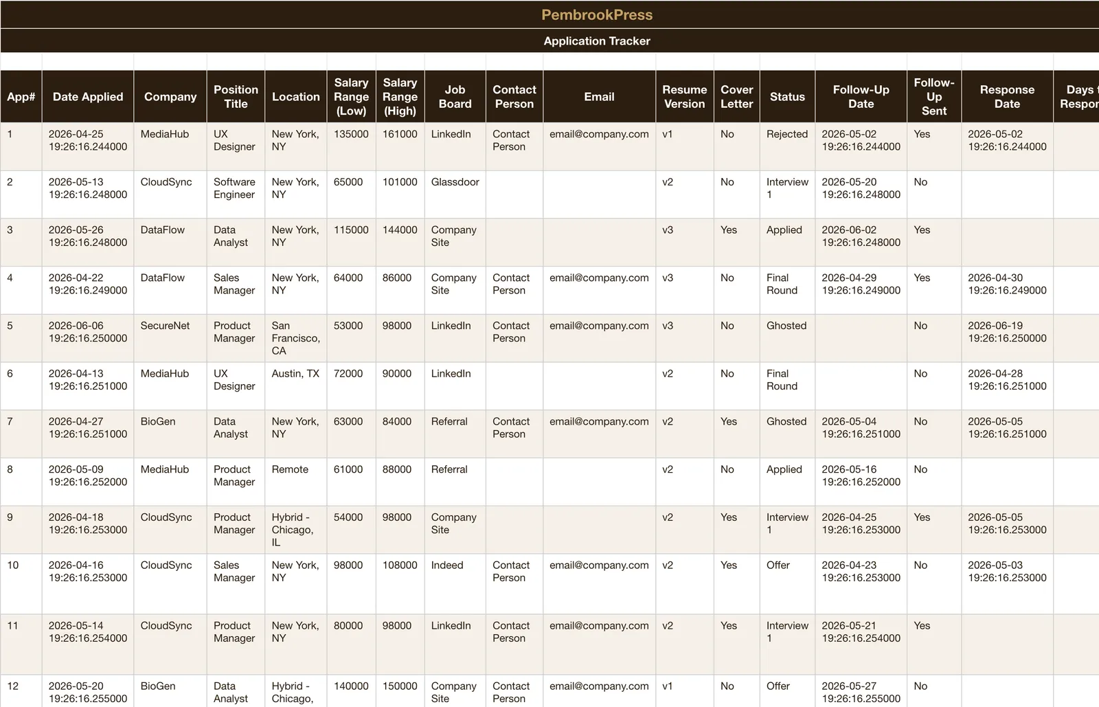Job Search Application Tracker, Application Tracker