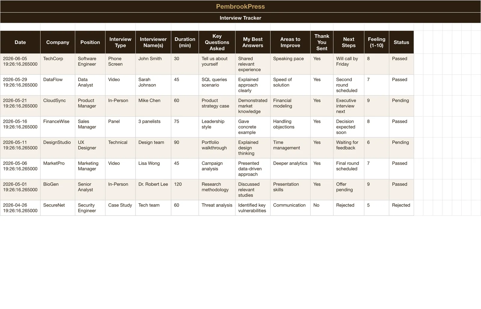 Job Search Application Tracker, Interview Tracker
