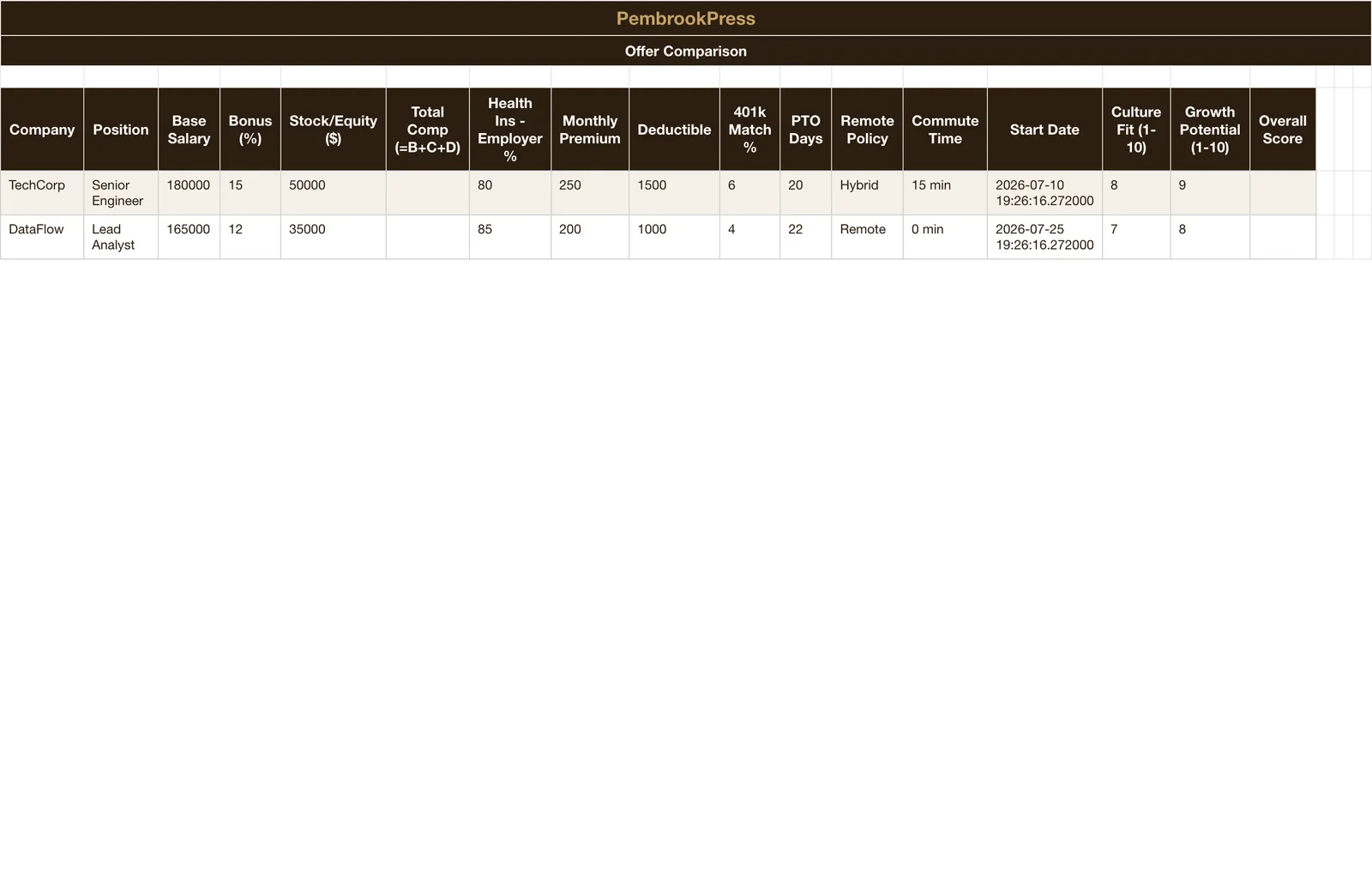 Job Search Application Tracker, Offer Comparison