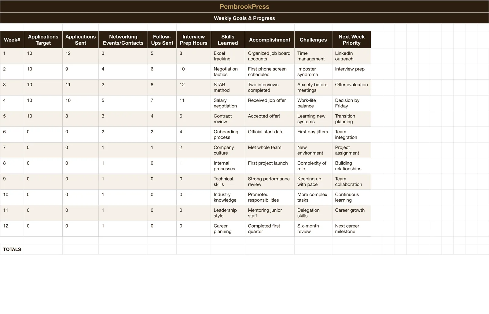 Job Search Application Tracker, Weekly Goals & Progress