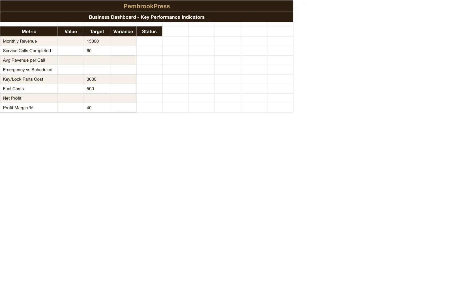 Locksmith Business, Dashboard