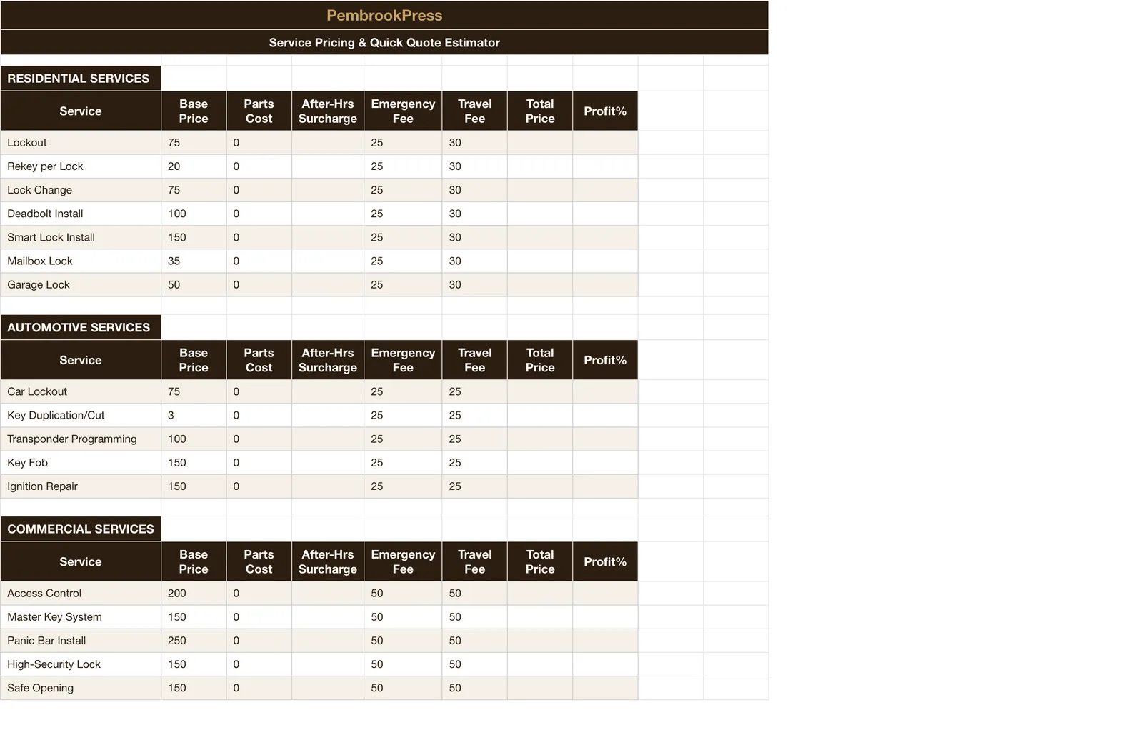 Locksmith Business, Service Pricing & Estimator