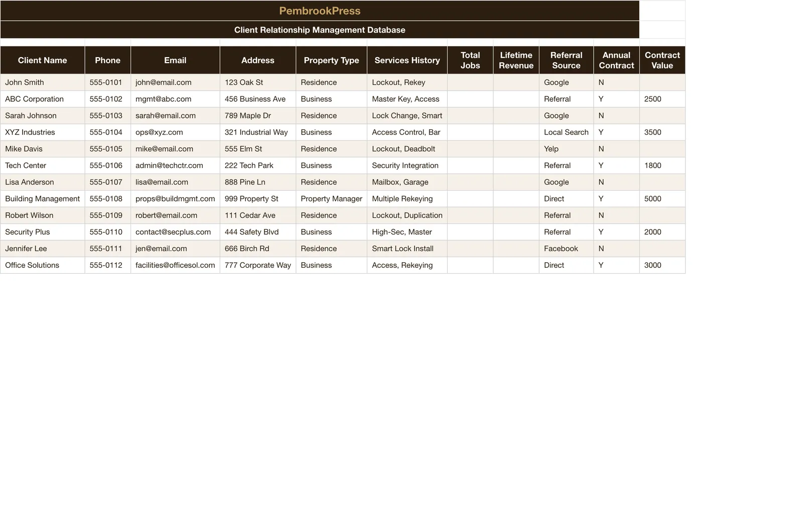 Locksmith Business, Client Database