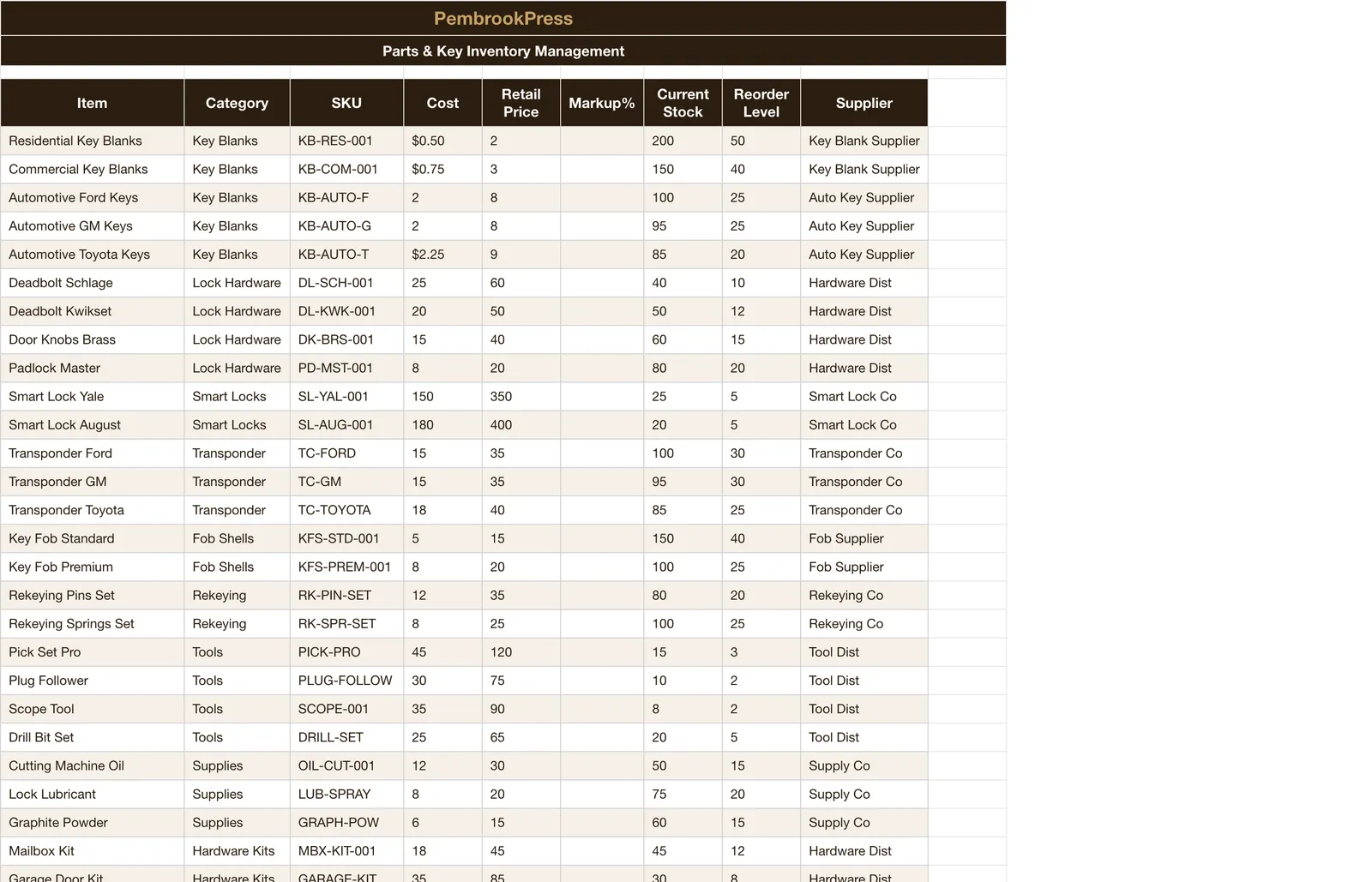 Locksmith Business, Parts & Key Inventory