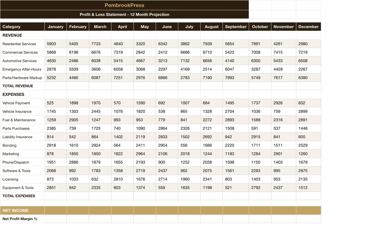 Locksmith Business, Monthly Pl
