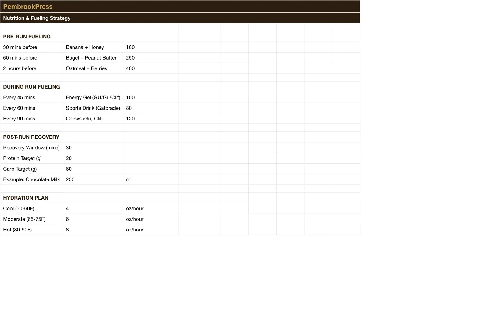 Marathon Running Training Planner, Nutrition Plan