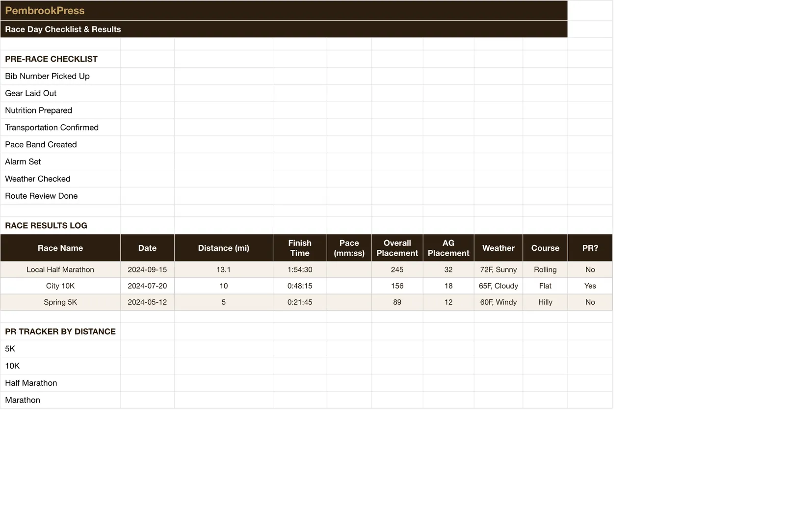 Marathon Running Training Planner, Race Day