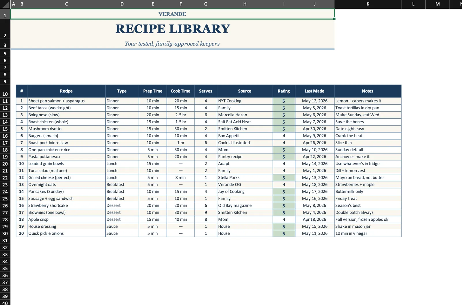 Meal Plan, Recipe Library