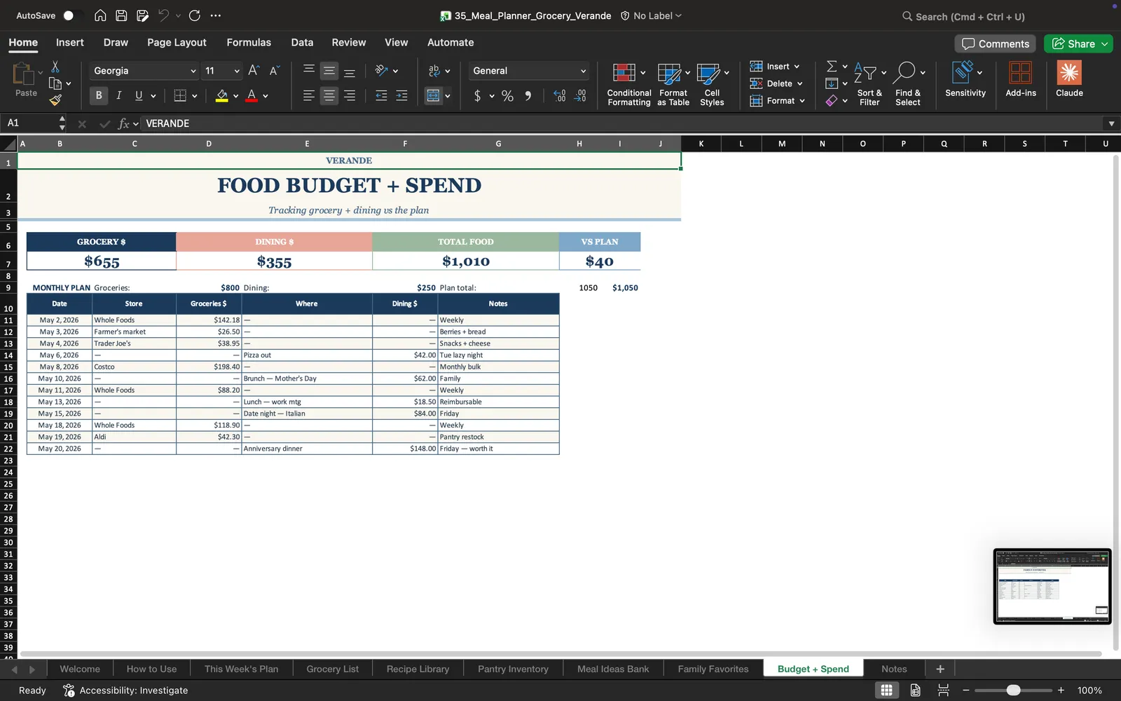 Meal Plan, Budget + Spend
