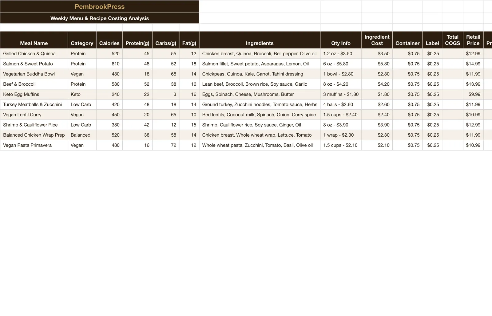 Meal Prep Delivery Service Toolkit, Menu & Recipe Costing