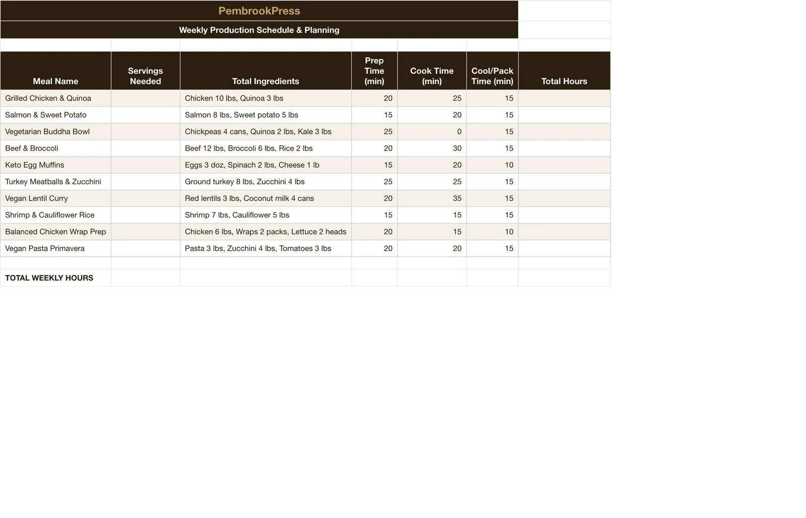 Meal Prep Delivery Service Toolkit, Production Planner
