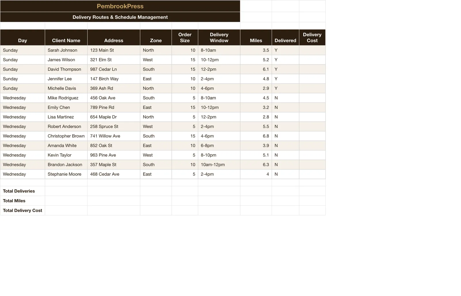 Meal Prep Delivery Service Toolkit, Delivery Route & Schedule