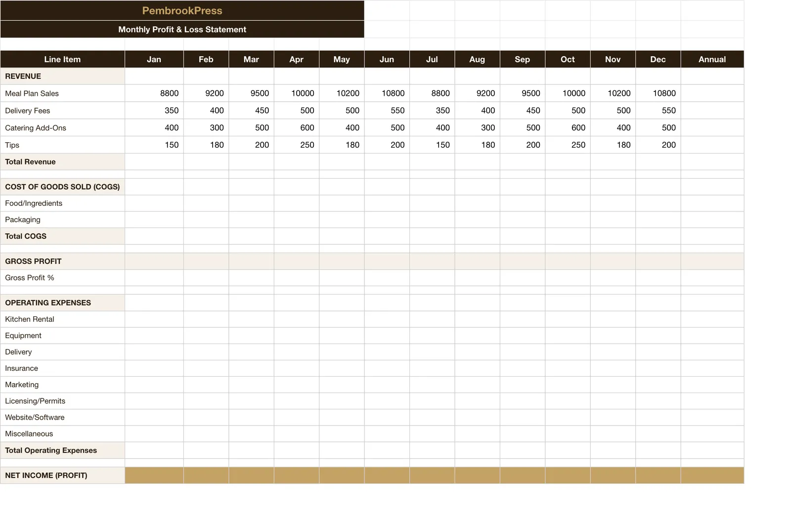 Meal Prep Delivery Service Toolkit, Monthly Pl