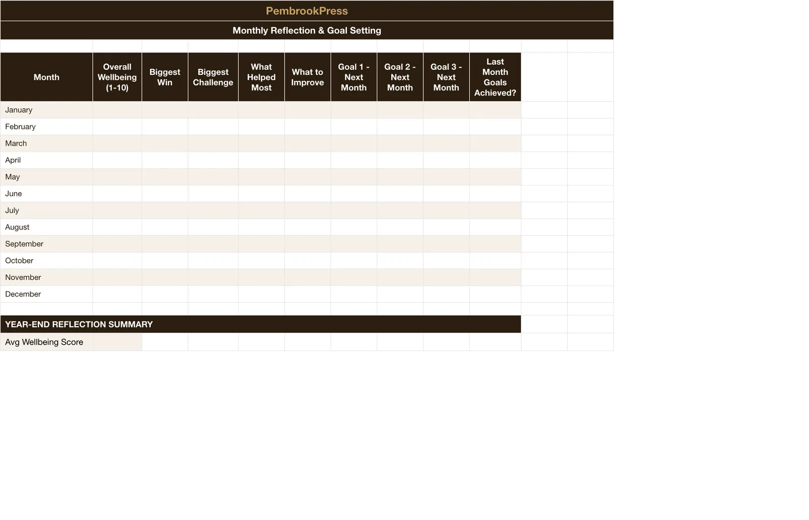 Mental Health SelfCare Wellness Tracker, Monthly Reflection & Goals