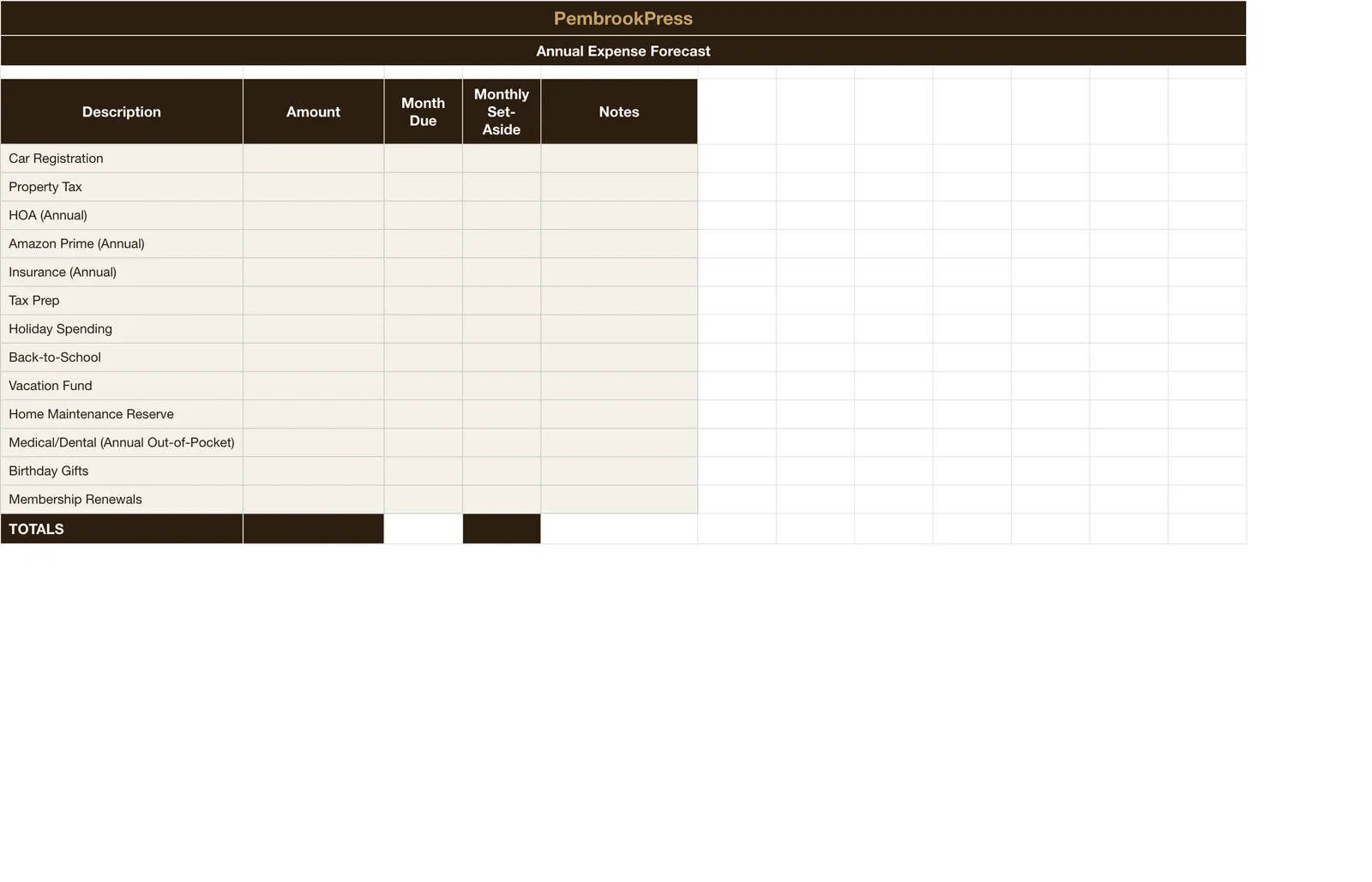 Monthly Bill Organizer Payment Tracker, Annual Expense Forecast