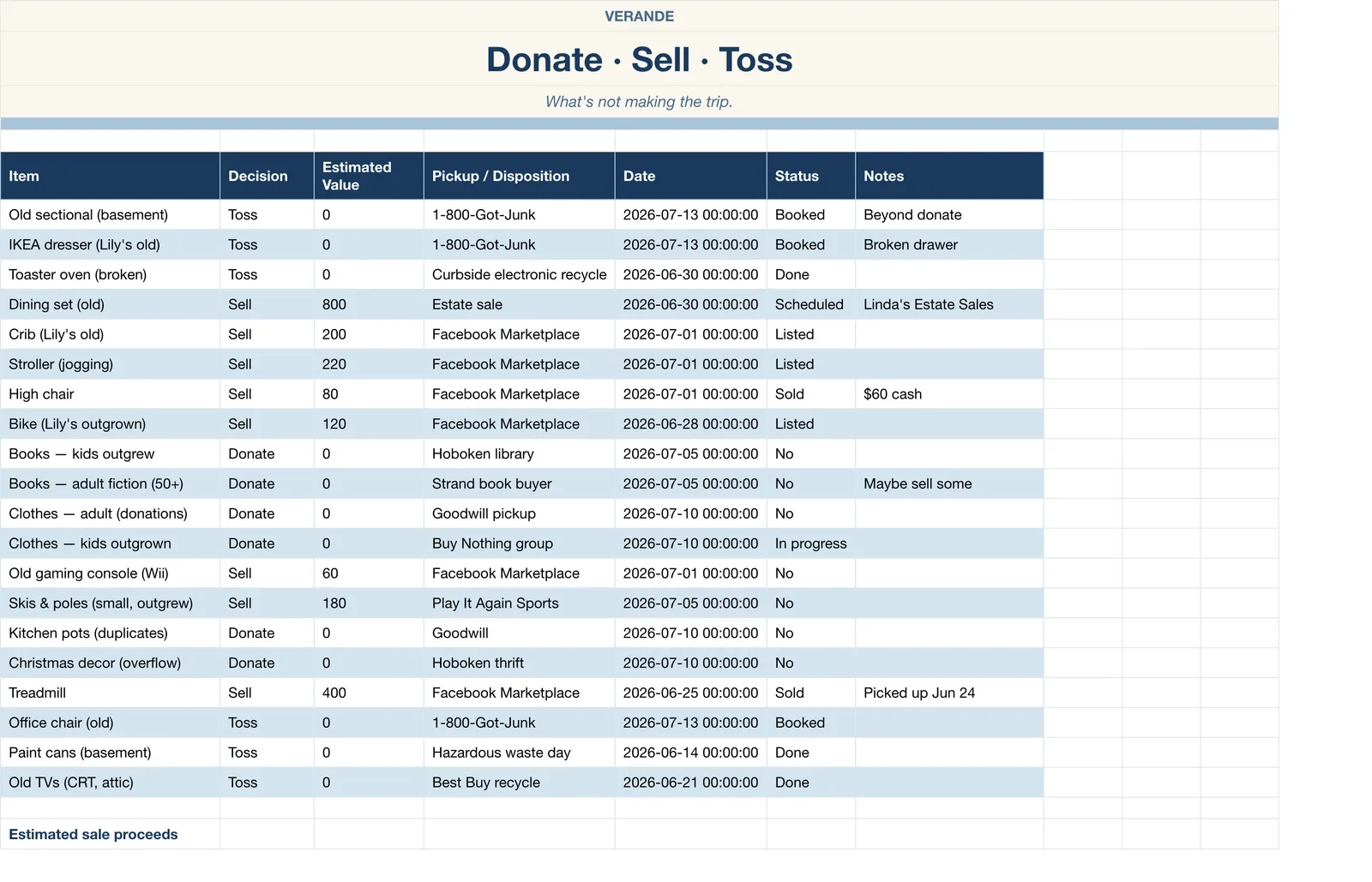 Move Planner, Donate Sell Toss