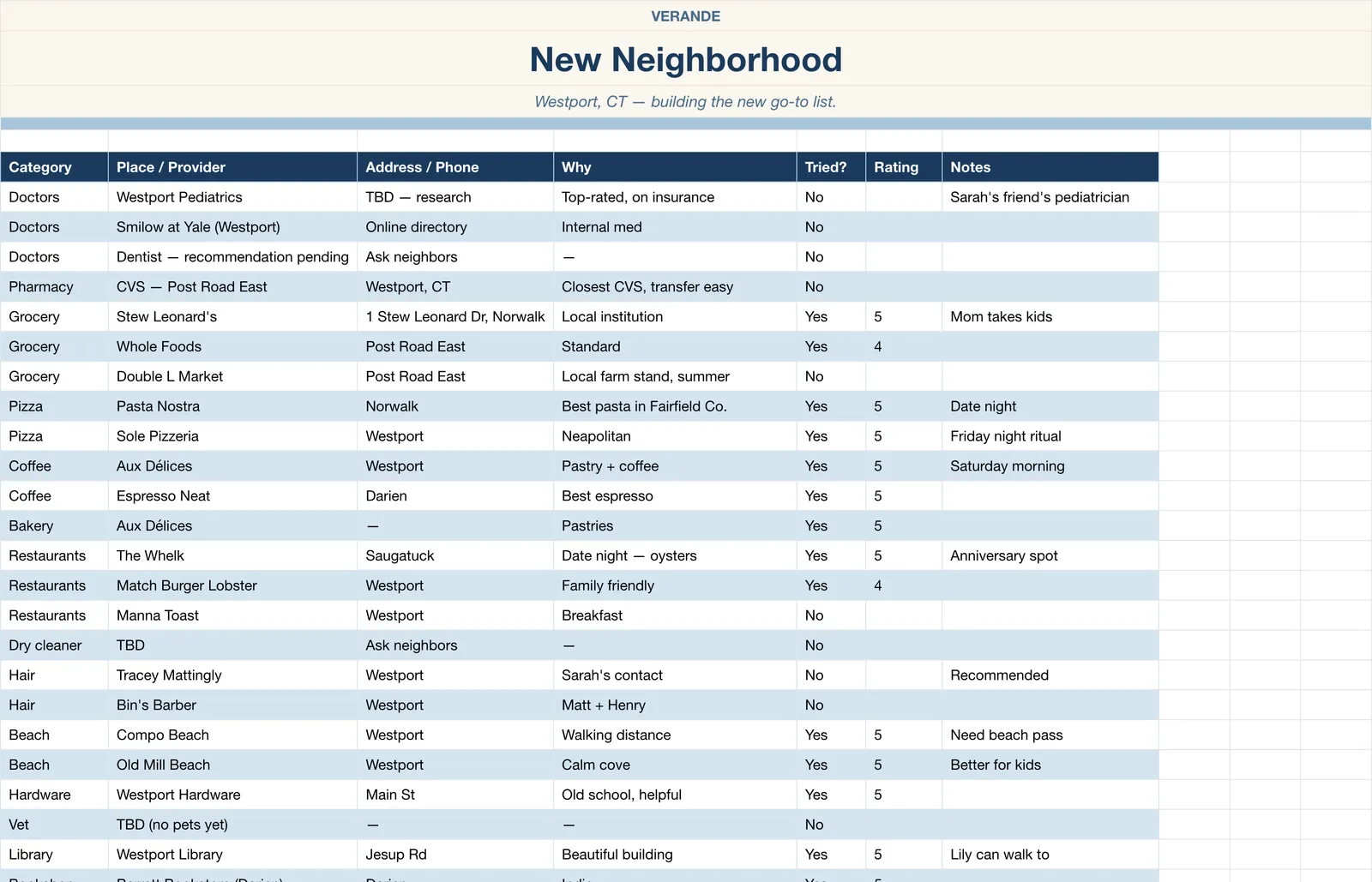 Move Planner, New Neighborhood