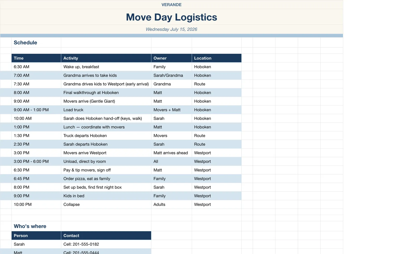 Move Planner, Move Day Logistics