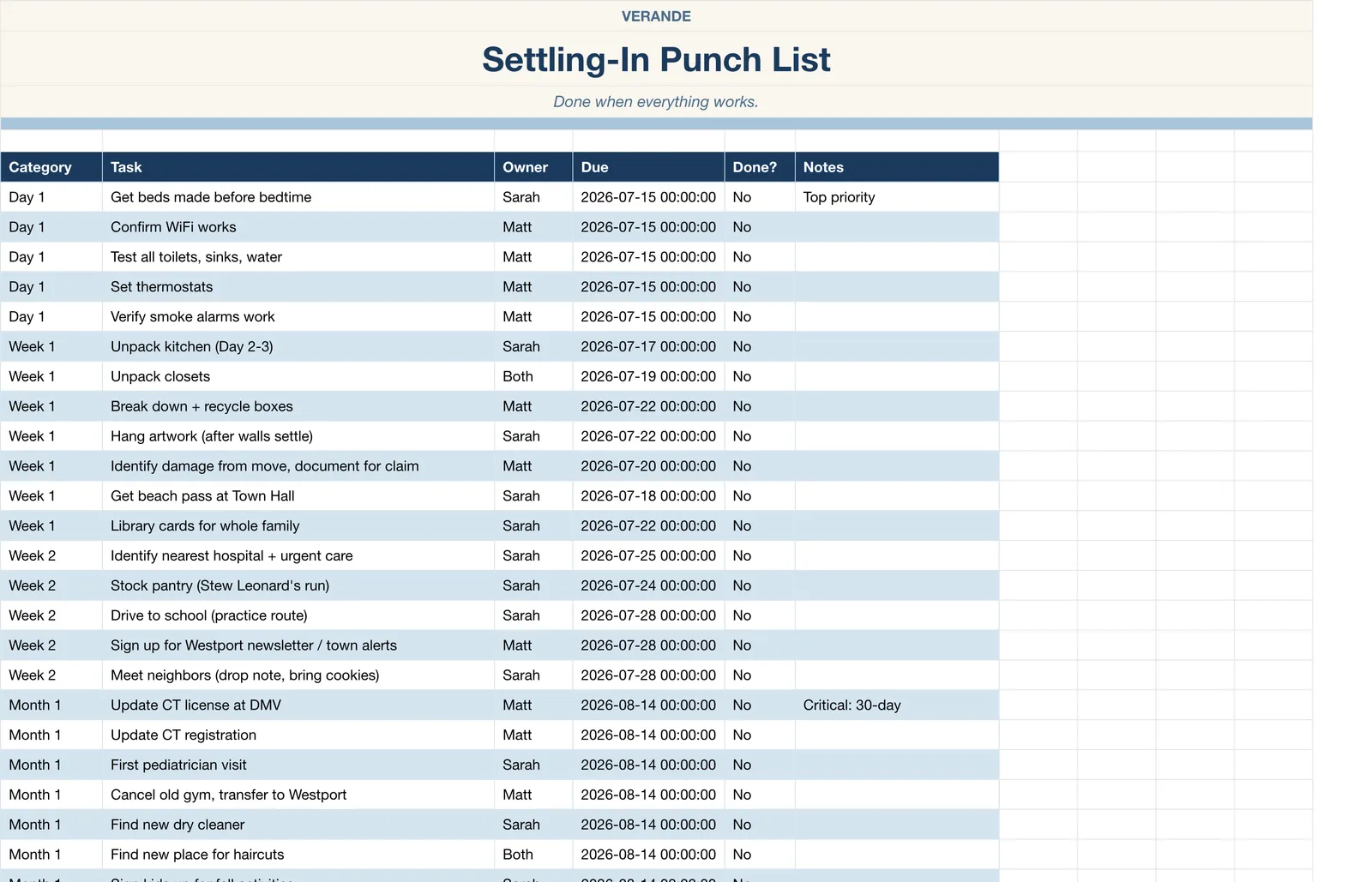 Move Planner, Settling-In Punch List