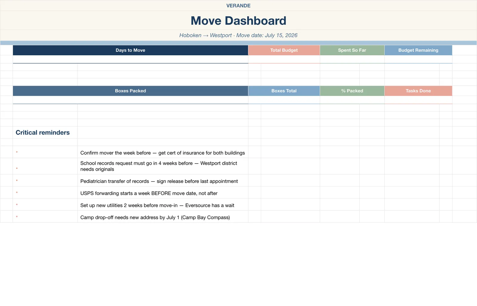 Move Planner, Dashboard