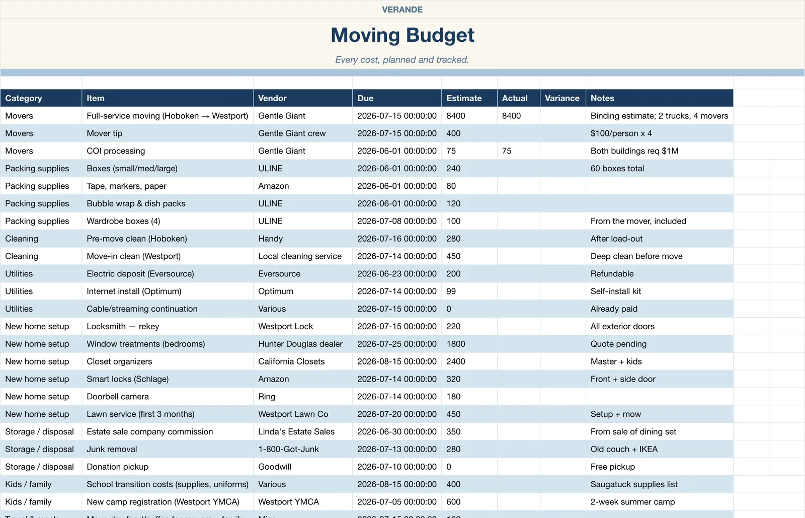 Move Planner, Moving Budget