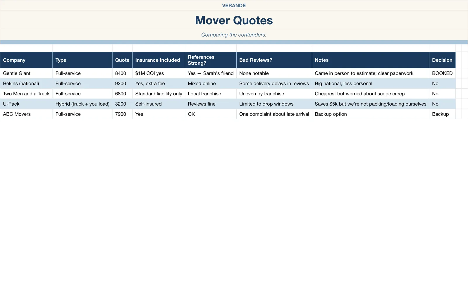 Move Planner, Mover Quotes