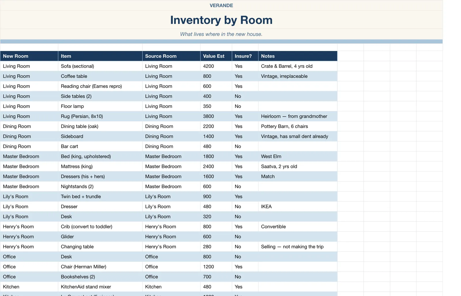 Move Planner, Inventory By Room
