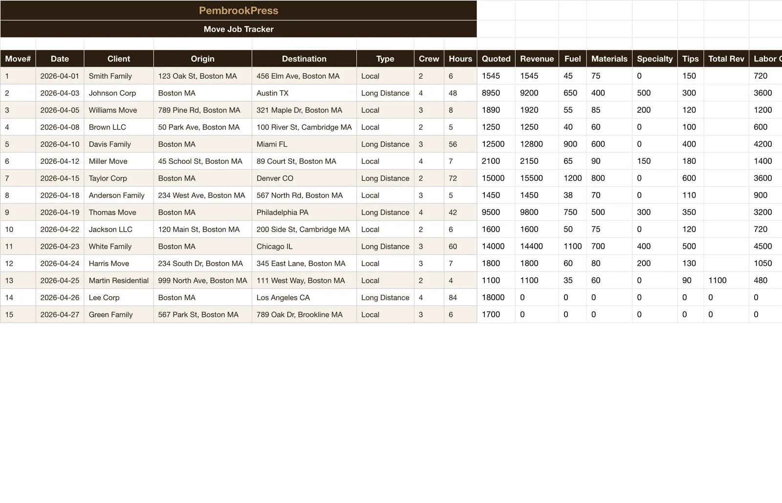 Moving Company Business, Job Tracker