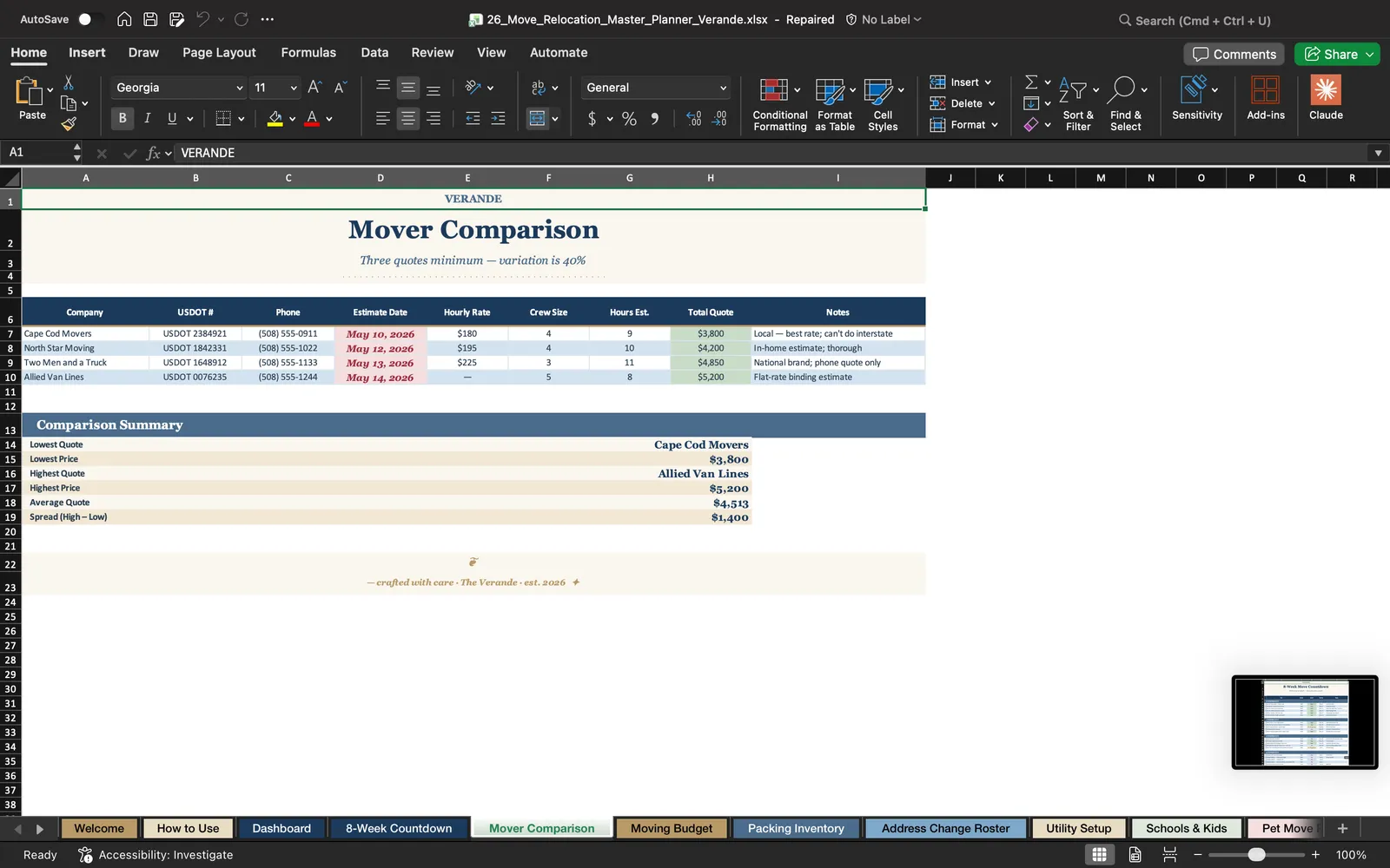 Moving Relocation, Mover Comparison
