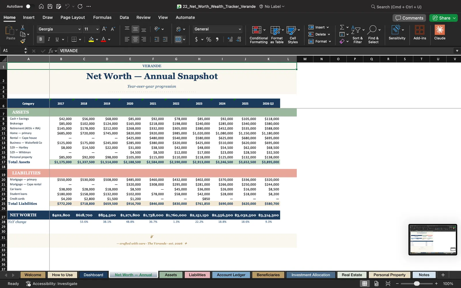 Net Worth Tracker, Net Worth: Annual